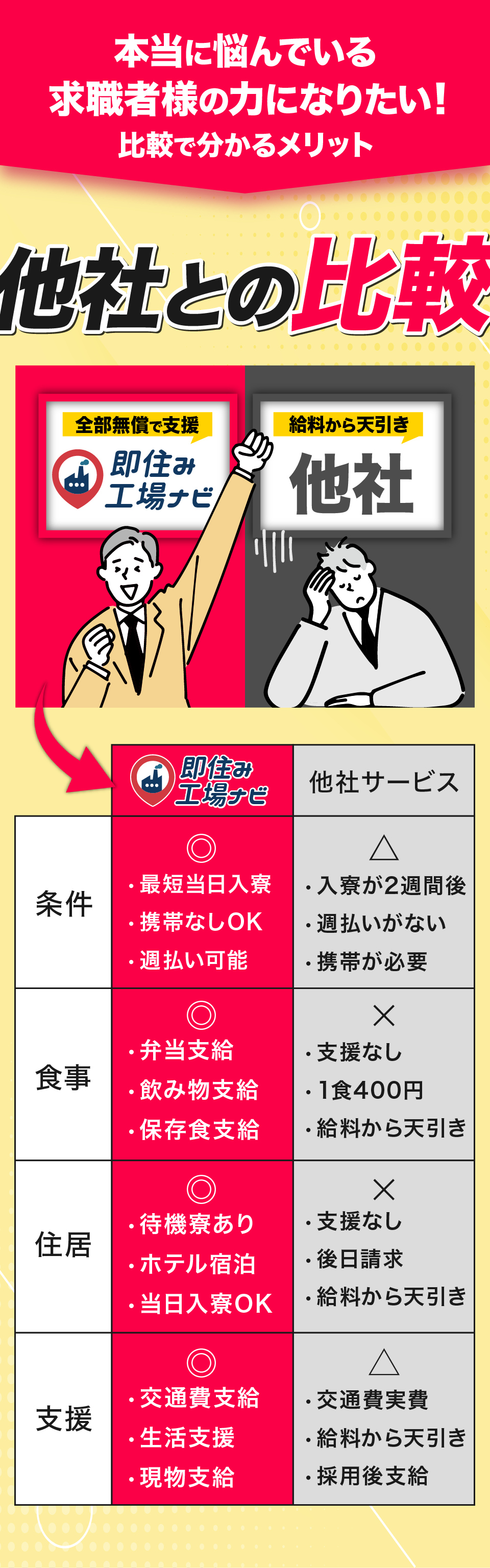 即住み工場ナビと他社の違い